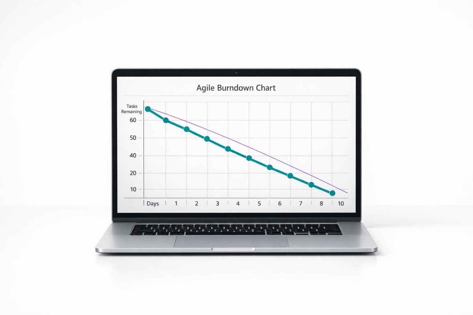 Agile Burndown Chart Generator - Featured blog post image
